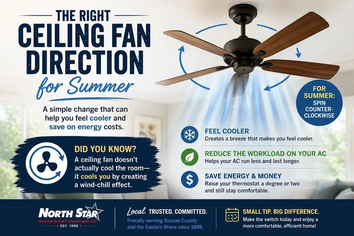 The Right Ceiling Fan Direction for Summer: Stay Cooler & Help Your AC Work Less